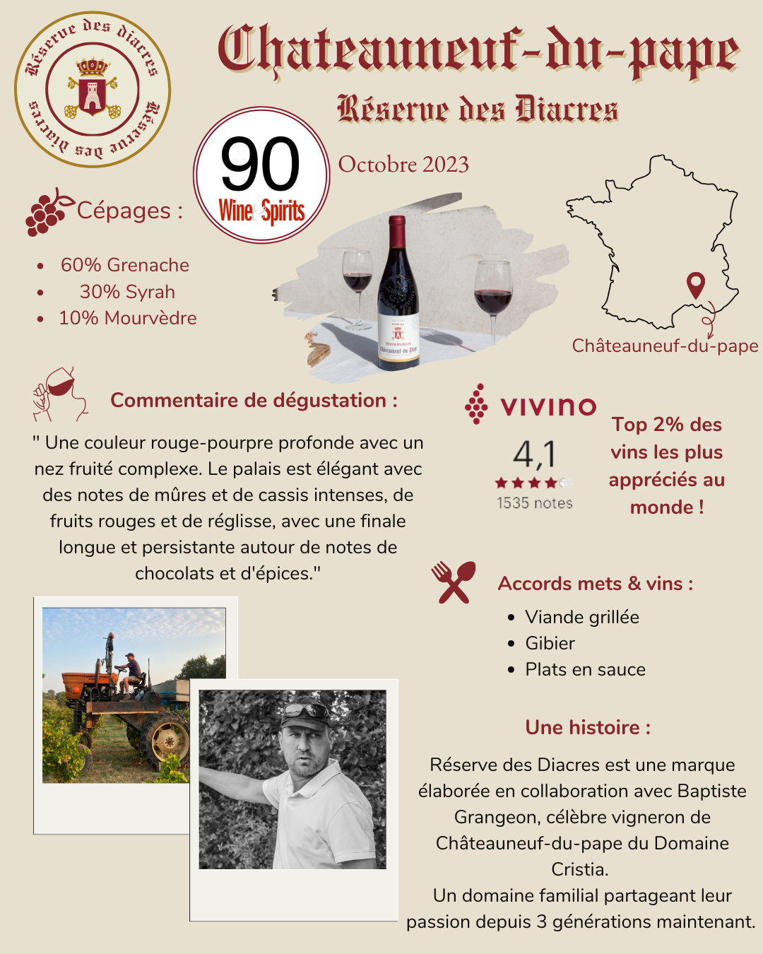Réserve Des Diacres Chateauneuf-du-Pape 2021